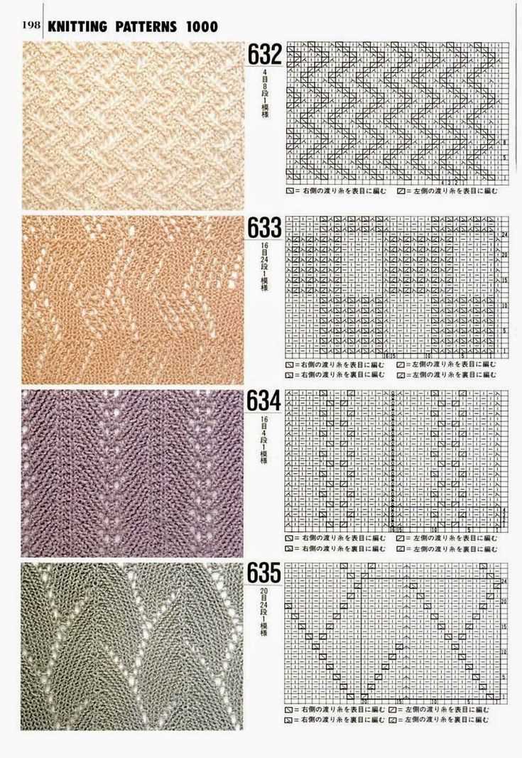 2022 knitting patterns