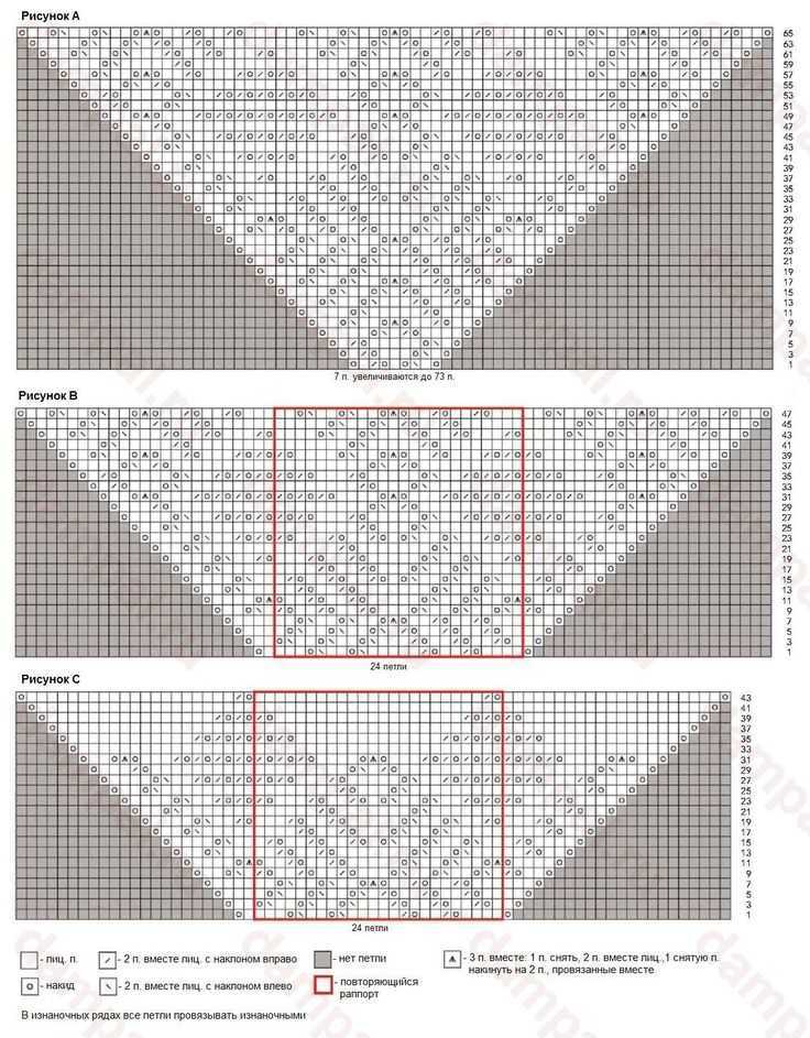 Perfect pocket shawl knitting pattern