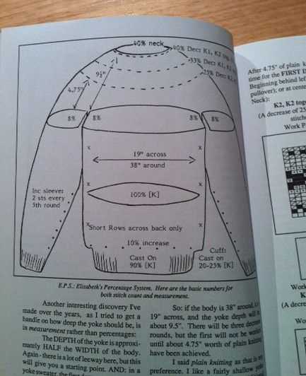 Saddle shoulder knitting pattern
