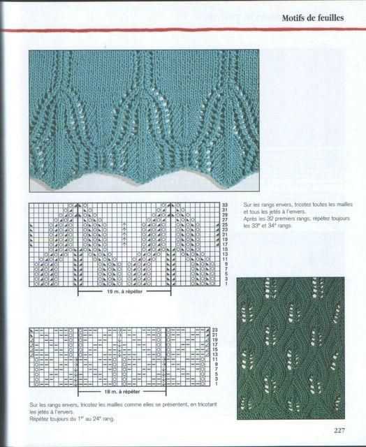 Chevron knitting pattern chart