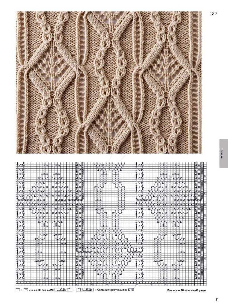 Knitting patterns list