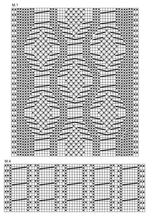 Unlock Your Creativity with a Plethora of Free Knitting Design Patterns Free knitting design patterns