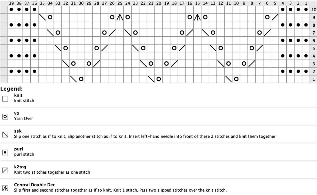 Chevron knit stitch patterns