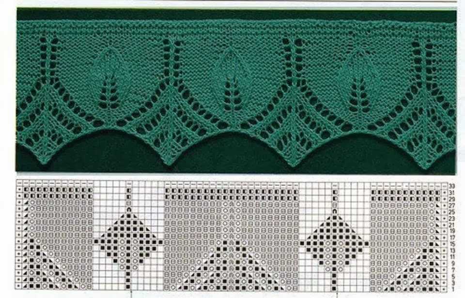 Free coronation knitting patterns