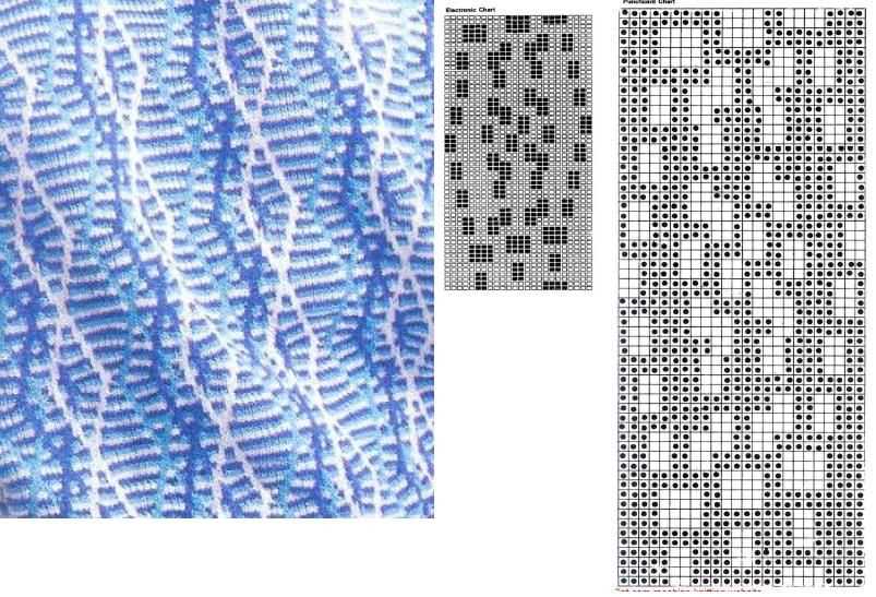 Avatar knitting patterns