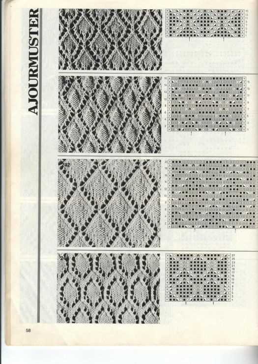 Basic lace knitting pattern