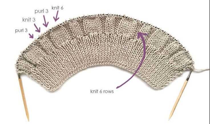 Cable knit hat patterns free
