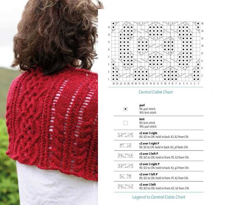 Cable knit neck warmer pattern