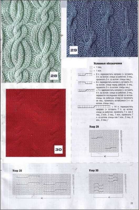 Cable knit patterns for beginners