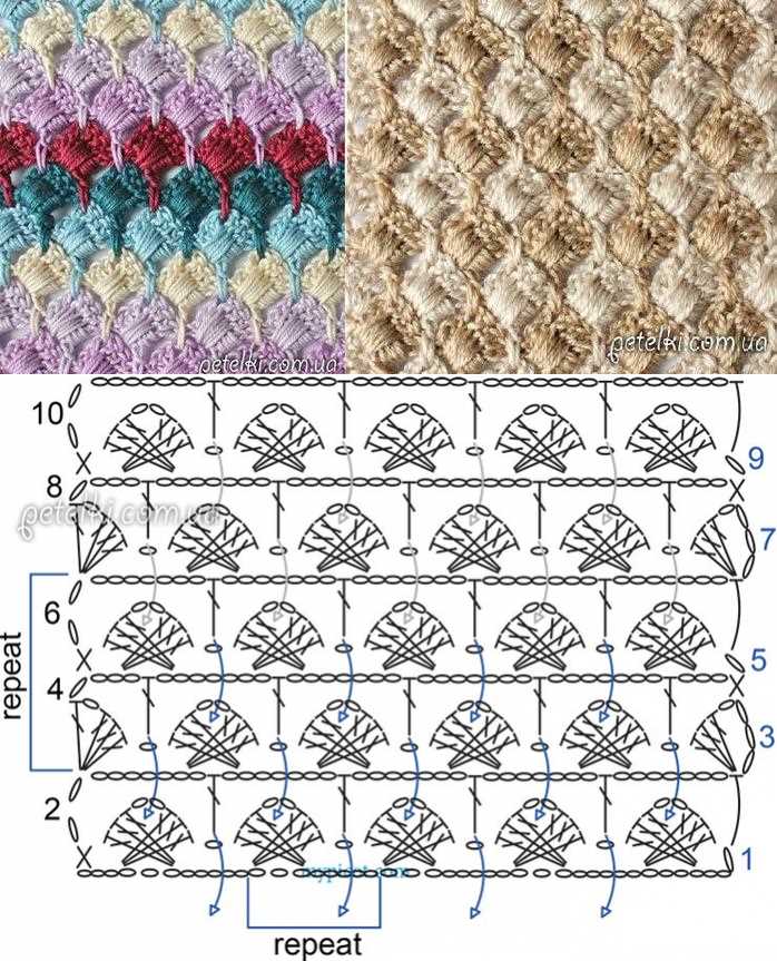 Can crochet patterns be converted to knitting