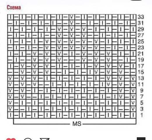 Chevron knitting pattern chart