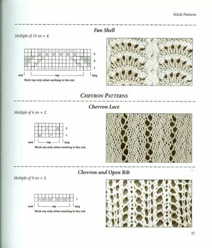 Chevron lace knitting pattern