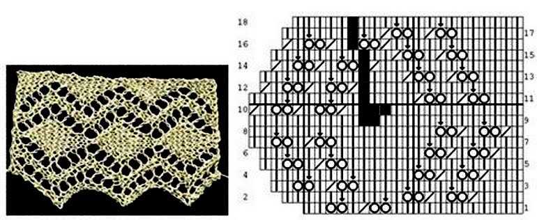 Cobweb lace knitting patterns