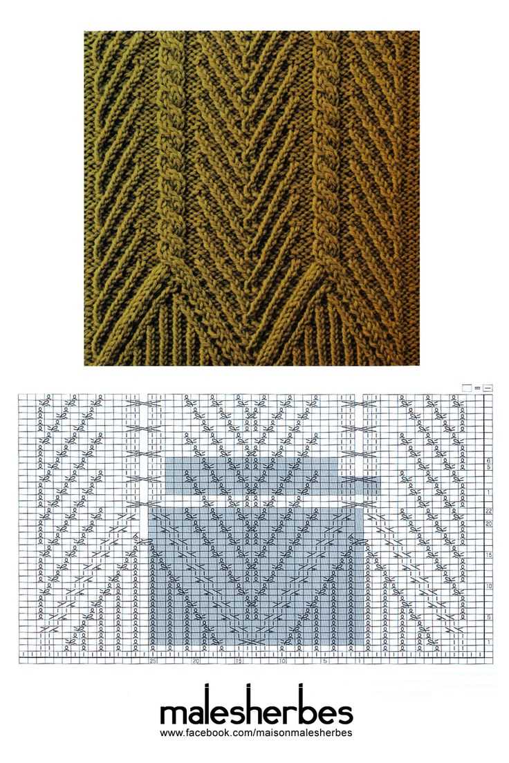 Create your own knitting pattern online