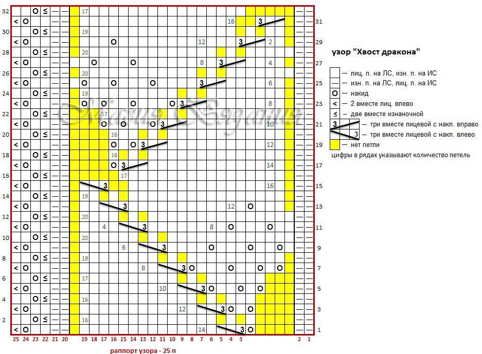Dragon tail knitting pattern