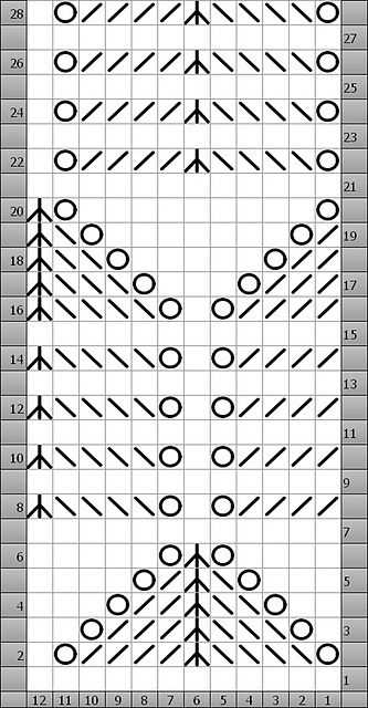 Dragon scales knitting pattern