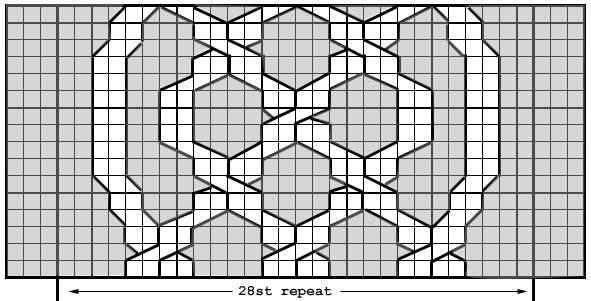 Free knitting patterns for 5 inch squares