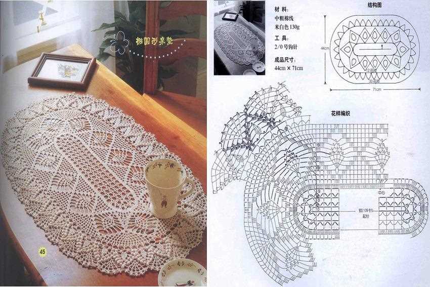 Home decor knitting patterns