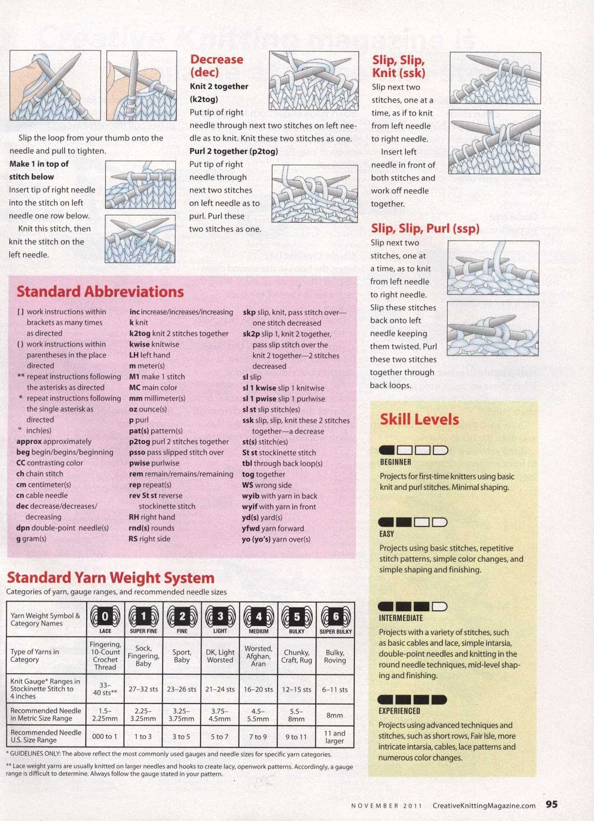 How do i convert knitting patterns to different weight yarns