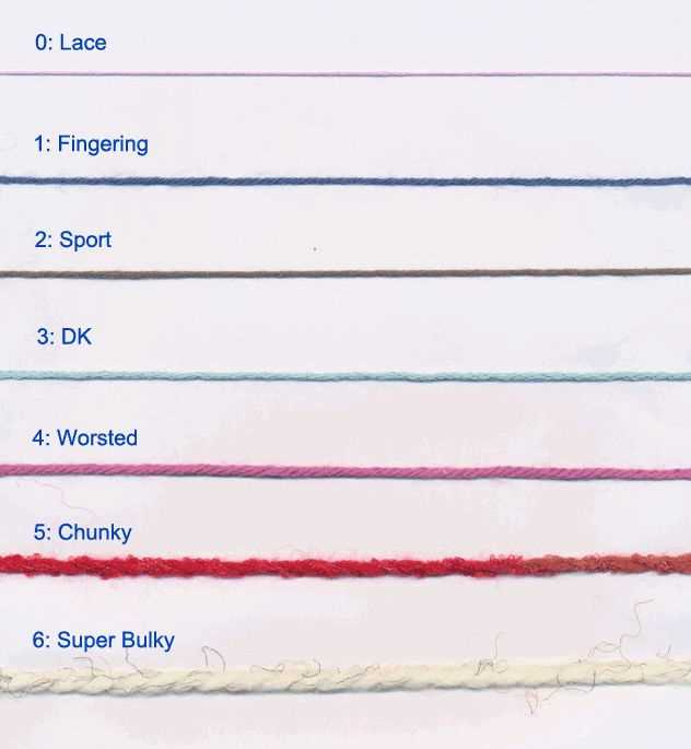 Adapting Knitting Patterns - A Guide to Converting Yarn Weights How do i convert knitting patterns to different weight yarns