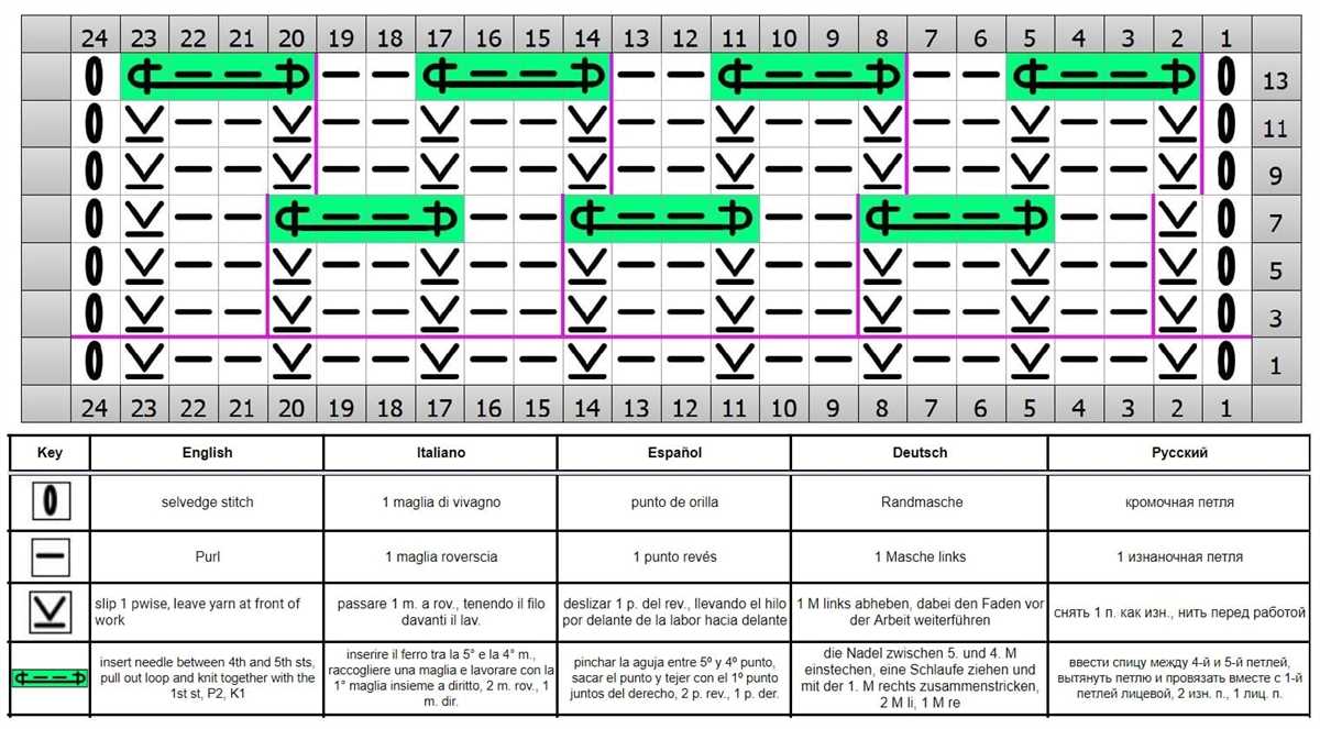 How to knit a diamond pattern