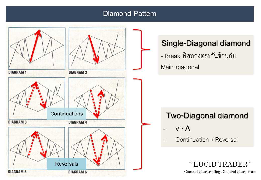 How to knit a diamond pattern