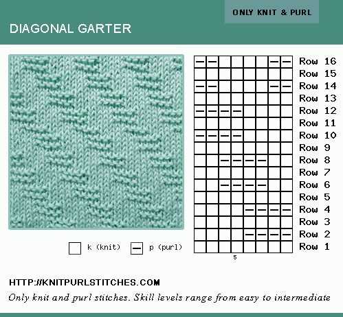 How to knit patterns with different colors