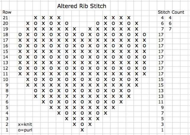 How to convert crochet pattern to knitting pattern
