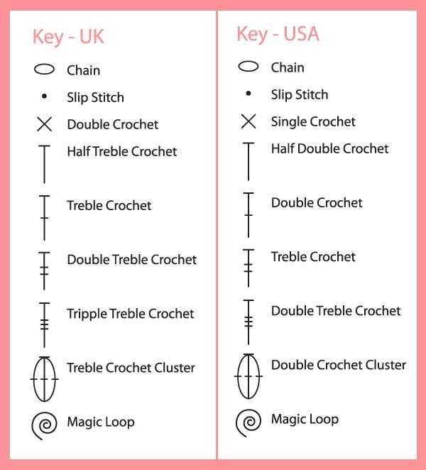 How to convert crochet pattern to knitting pattern