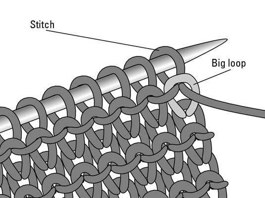How to knit loops on a pattern