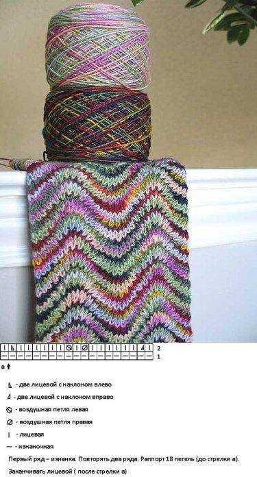 Knit scarf pattern variegated yarn