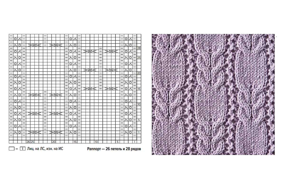 Knit world patterns
