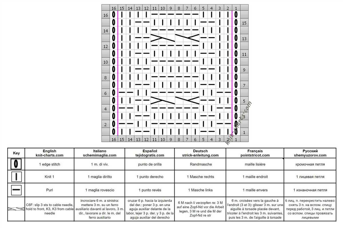 Knit companion patterns