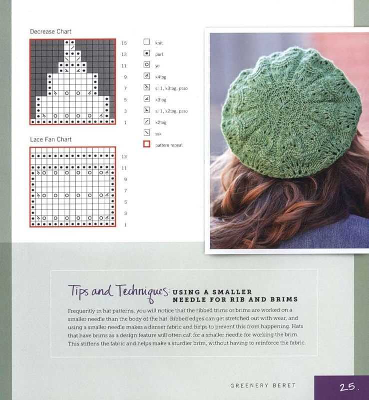 Knit hat pattern size 3 needles