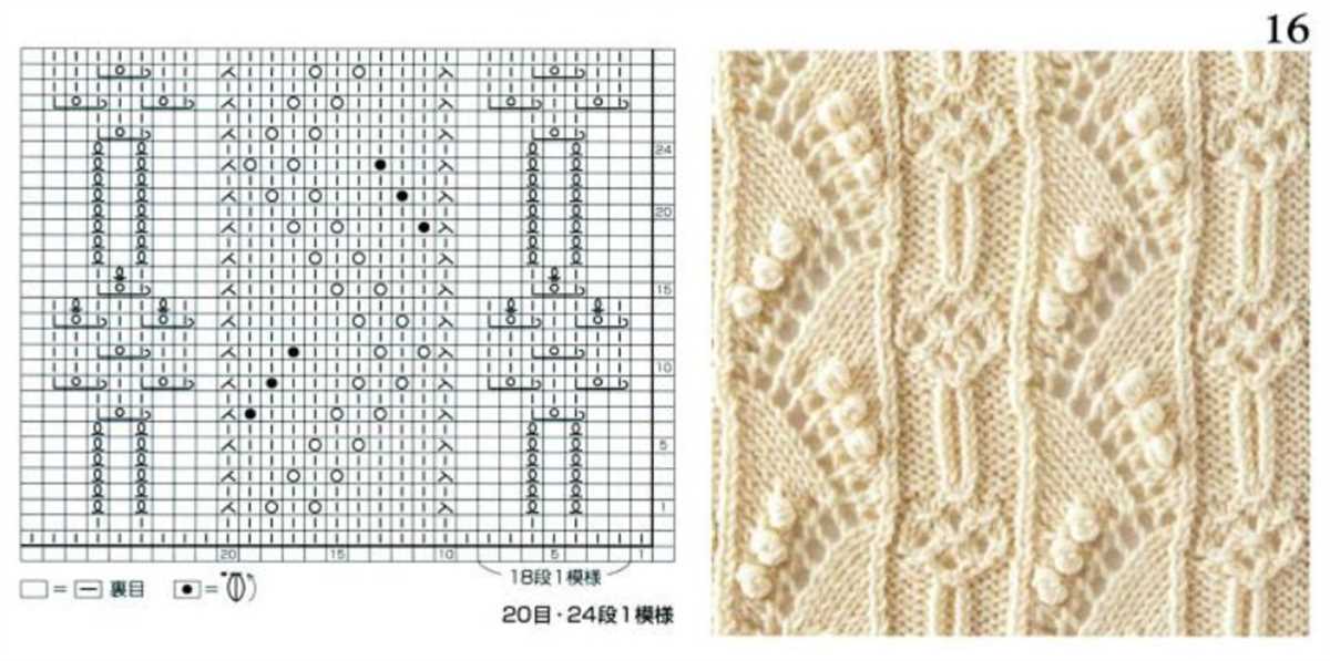 Knit pattern books