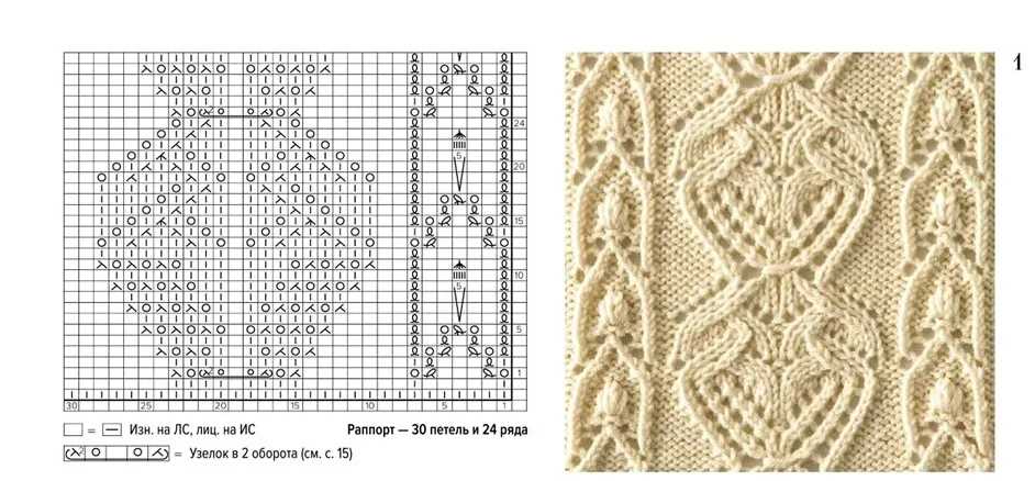 Knitting book patterns