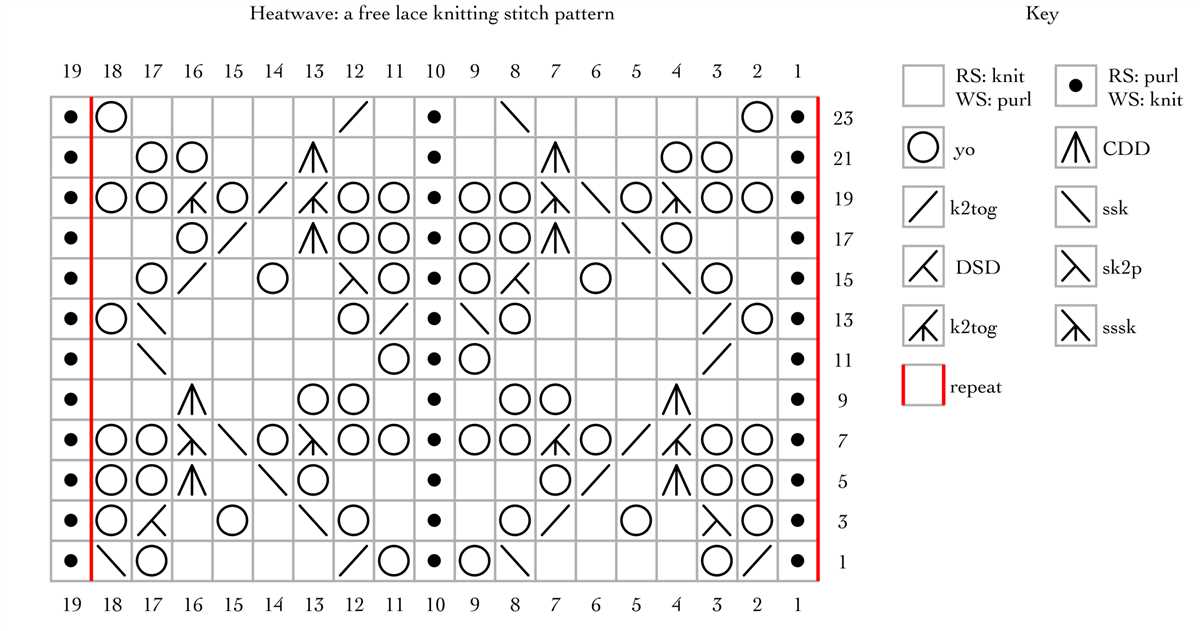Knitting central free patterns