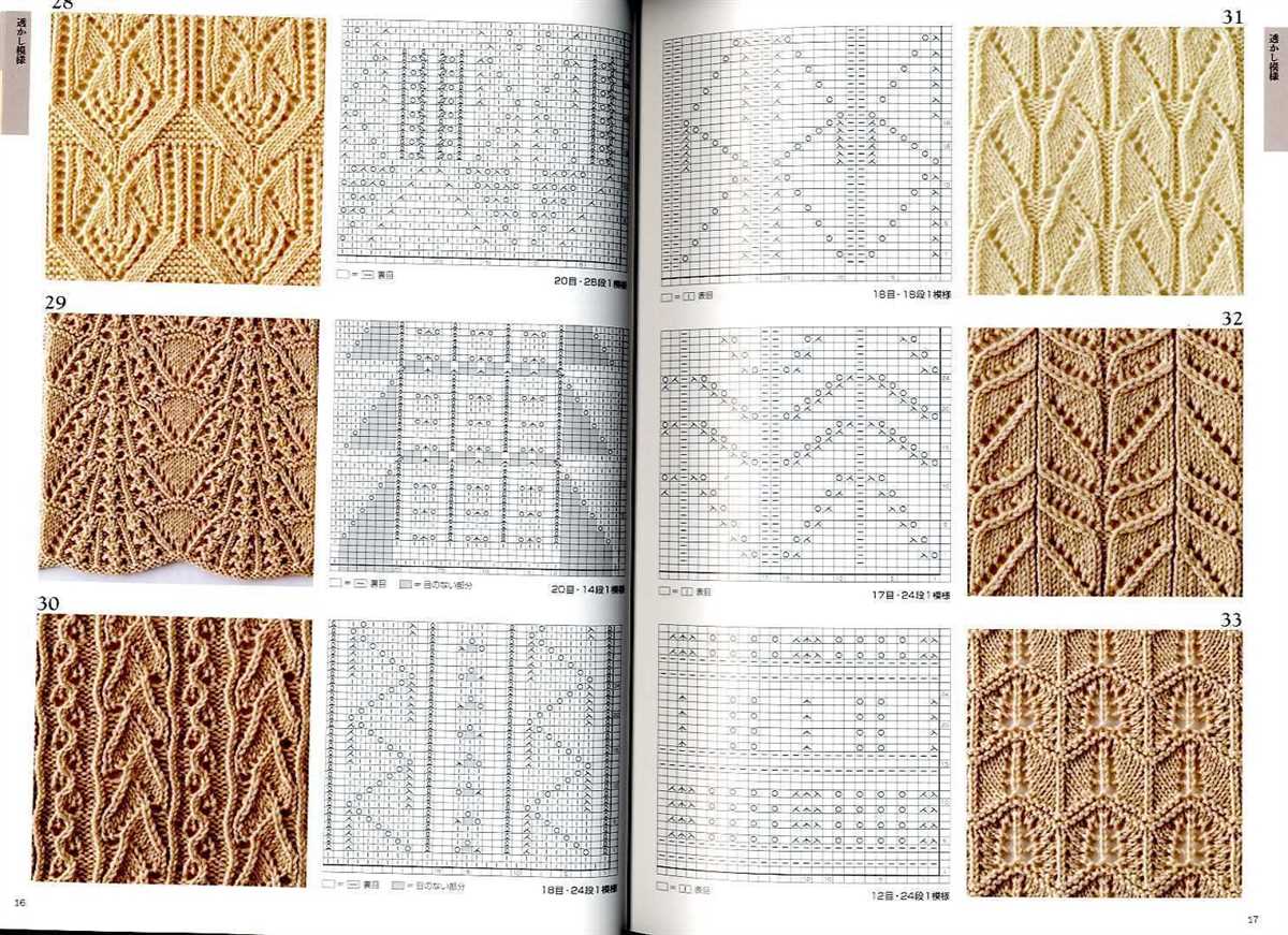 Knitting pattern design book