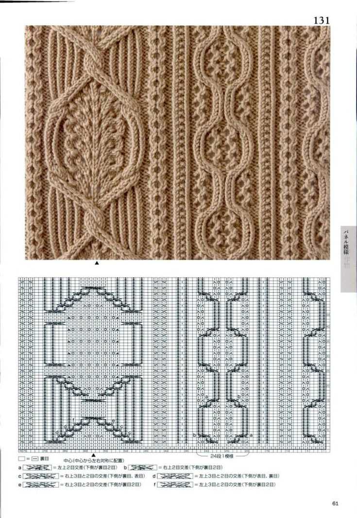 Knitting pattern design book