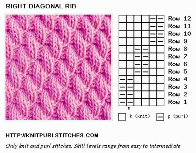 Knitting pattern template pdf