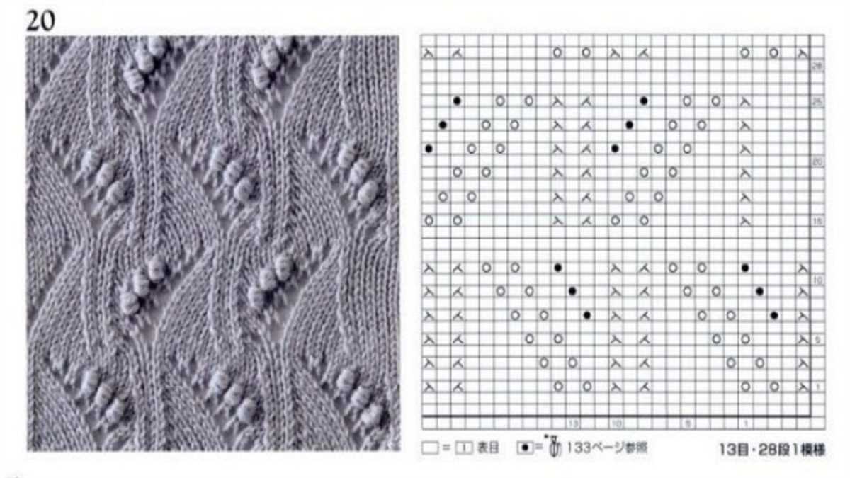 Knitting pattern template pdf