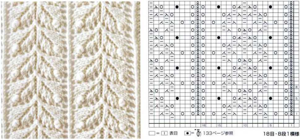 Knitting patterns list