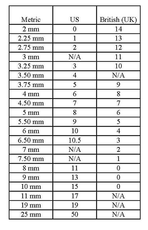Knitting patterns size 15 needles