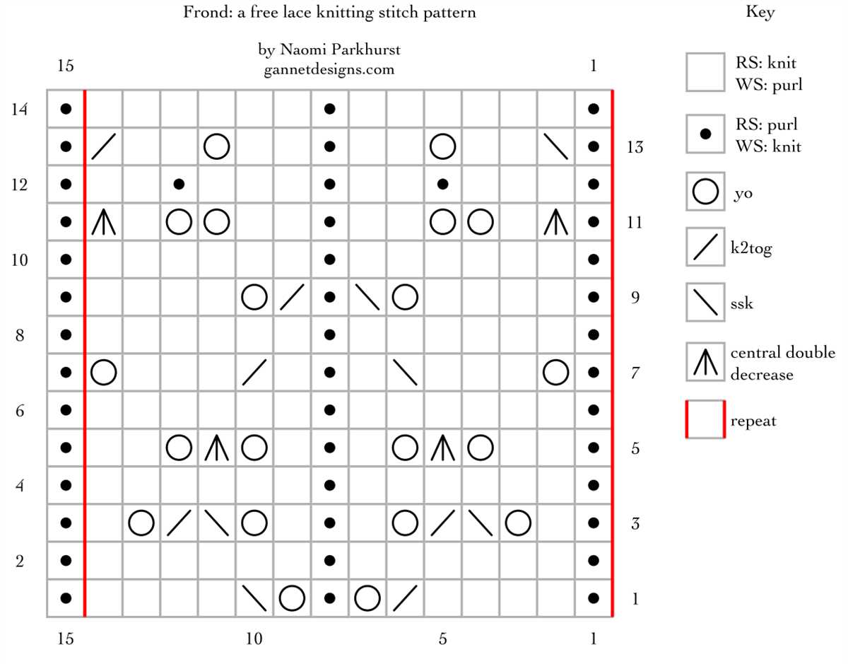 Knitting patterns stitches