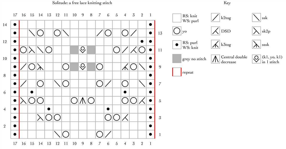 Knitting stitch with an offset pattern codycross