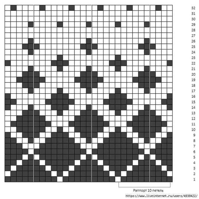 Knitting pattern generator online