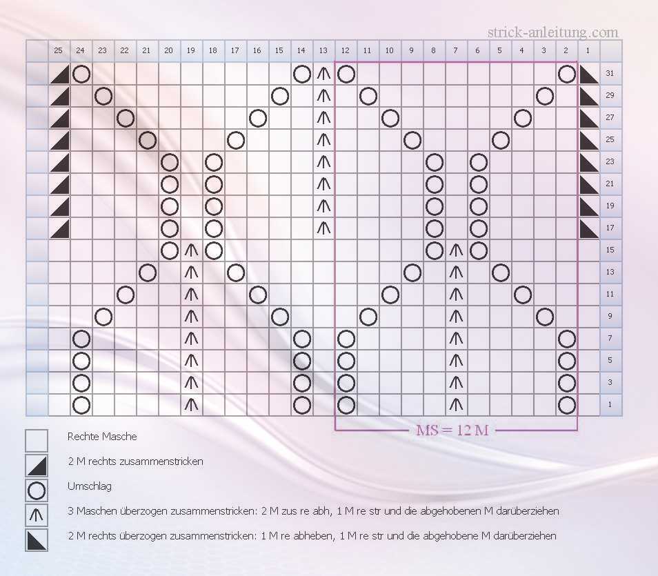 Knitting pattern size chart