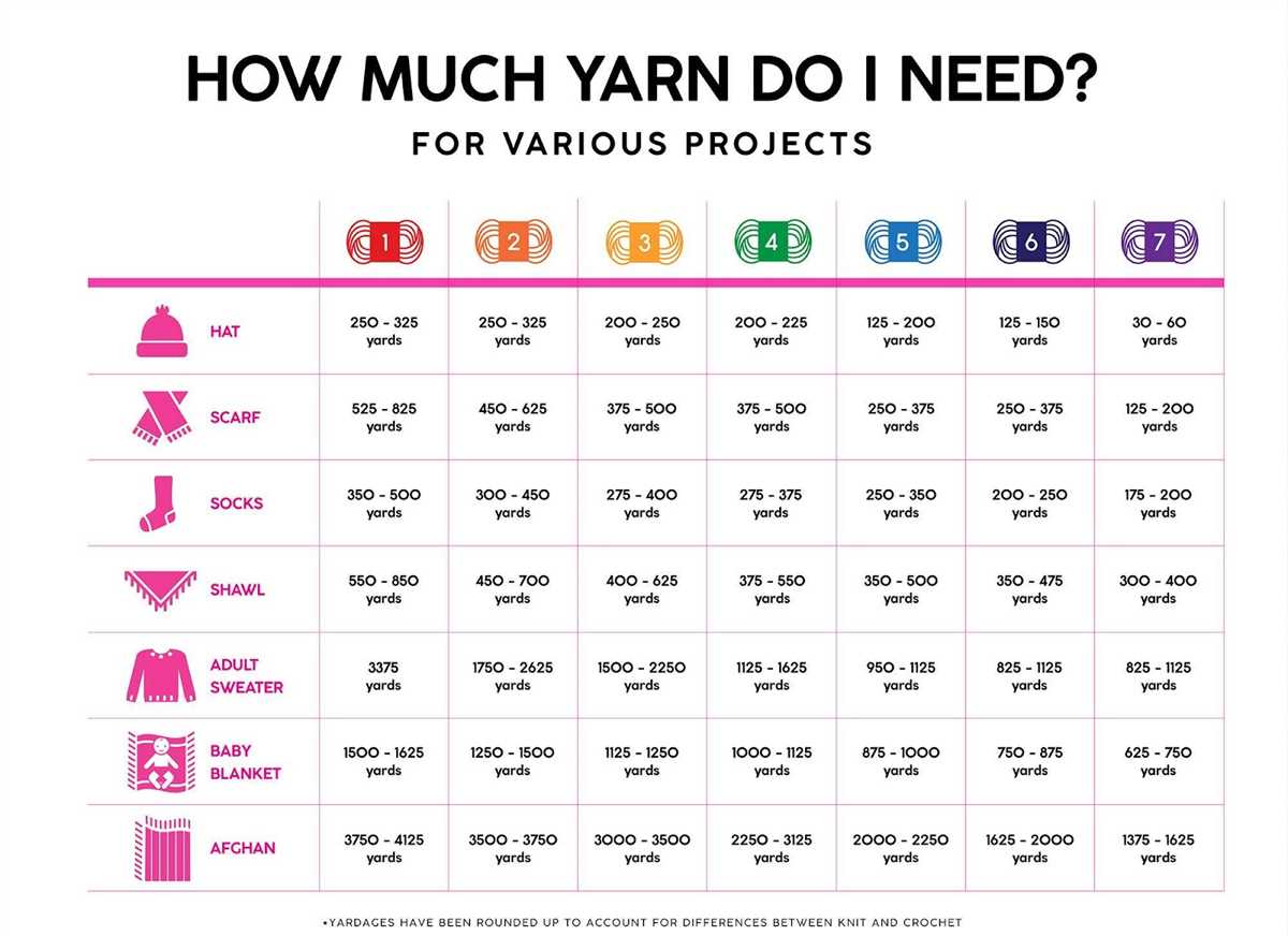 Knitting pattern size chart