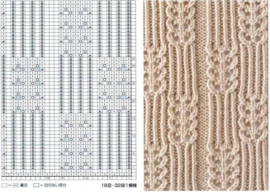 Create stunning knitting patterns with our downloadable PDF template Knitting pattern template pdf