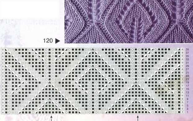 Knitting patterns list